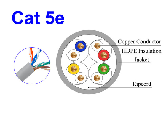 Protection de l'environnement d'A.W.G. 0.505mm de Lan Cable Conductor 24 d'en cuivre de réseau de Cat5E UTP